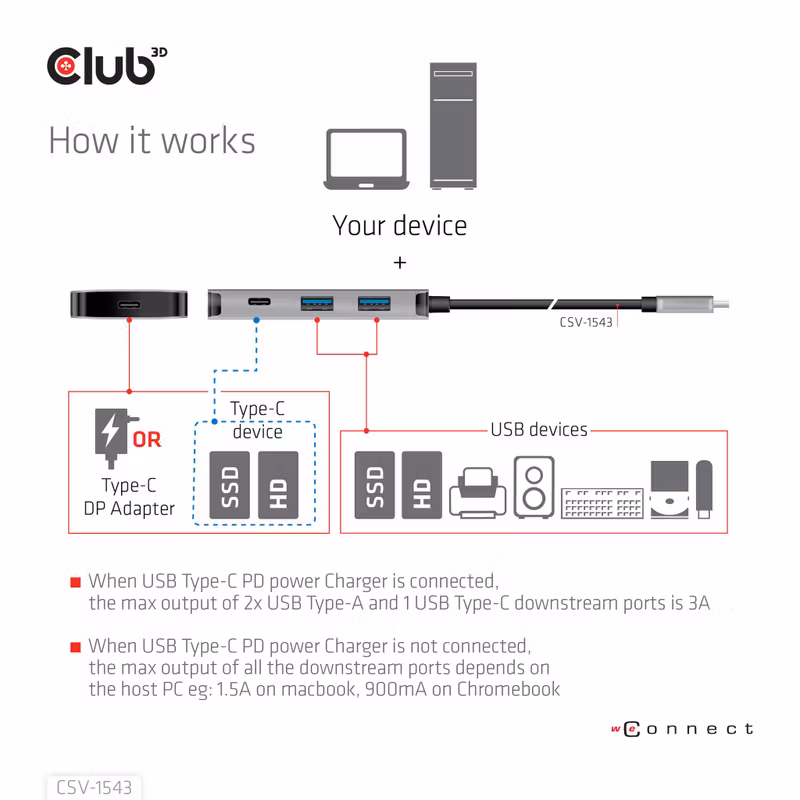 Club 3D CSV-1543 USB-C-hubb 10 Gbps med 2 × USB-C, 2 × USB-A och 100 W PD-laddning Grå