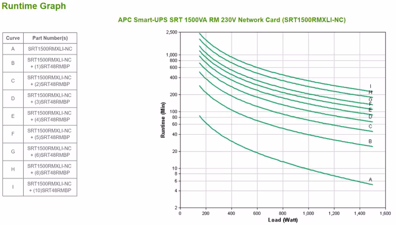 APC Smart-UPS SRT 1500VA RM SRT1500RMXLI-NC 2U Rack-UPS med nätverkskort