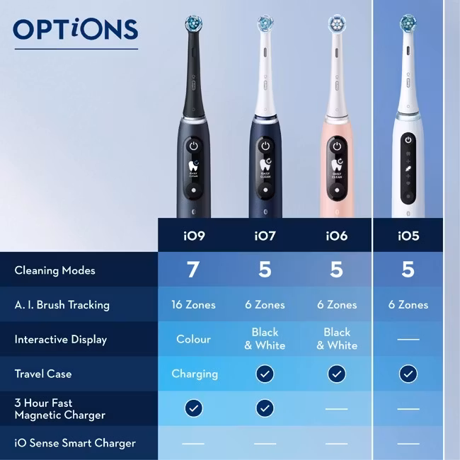 Oral B Eltandborste iO serie 5 vit