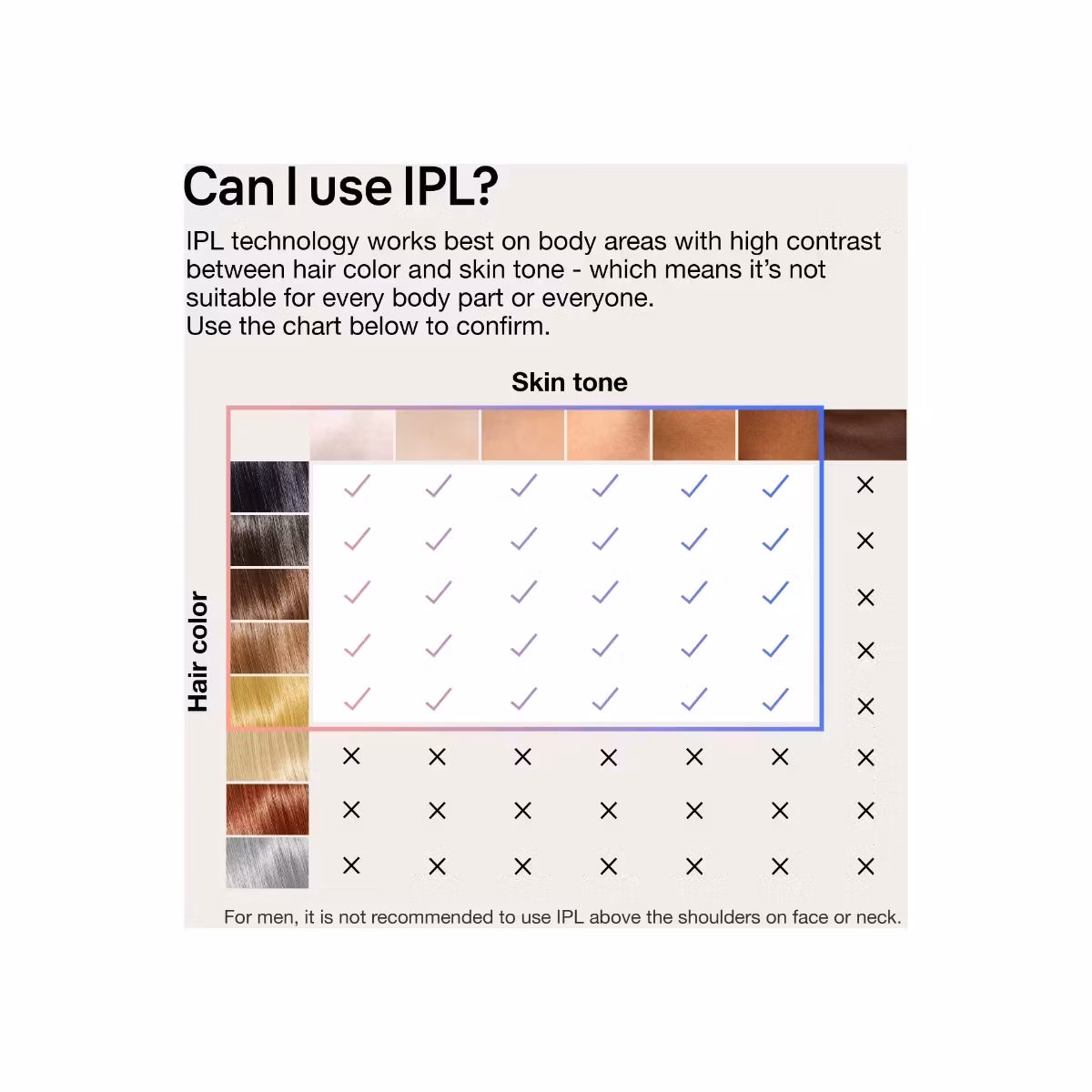 Braun Silk-expert Pro PL7253 IPL Hårborttagning