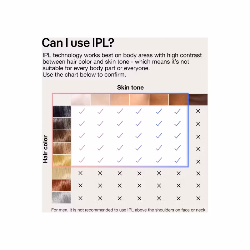 Braun Silk-expert Pro PL7253 IPL Hårborttagning