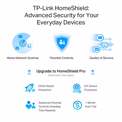 TP-Link Archer AX55 Pro Trådlös router