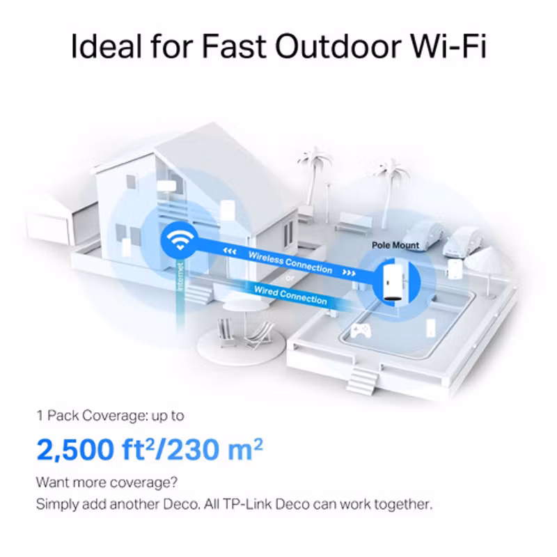   TP-Link Deco X50-Outdoor V1  Wi-Fi-system Router Wi-Fi 6   