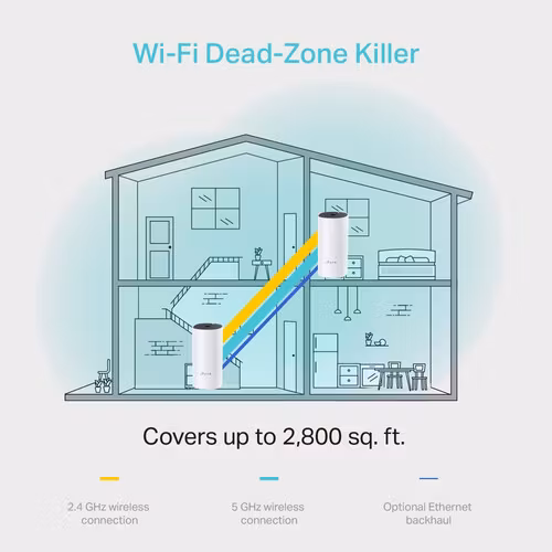 TP-Link Deco M4 (2-pack) Mesh-router