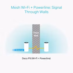 TP-Link Deco P9 (3-pack) Mesh Wifi