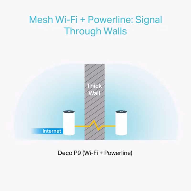 TP-Link Deco P9 (3-pack) Mesh Wifi