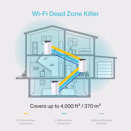 TP-Link Deco S4 (3-pack) Mesh Wifi