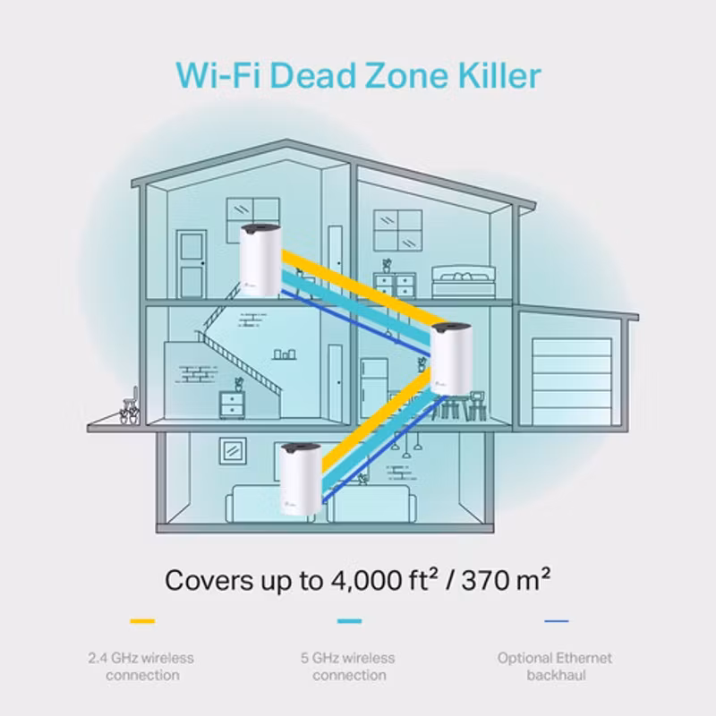 TP-Link Deco S4 (3-pack) Mesh Wifi
