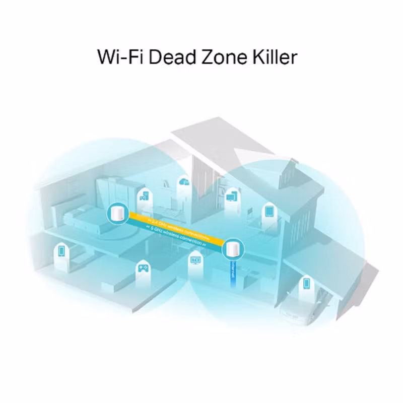 TP-Link Deco X20 (2-pack) Mesh-router Wifi 6