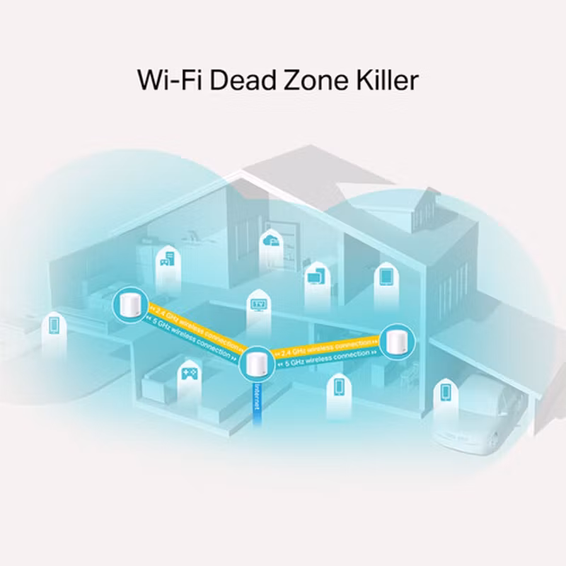 TP-Link Deco X20 (3-pack) Mesh Wifi