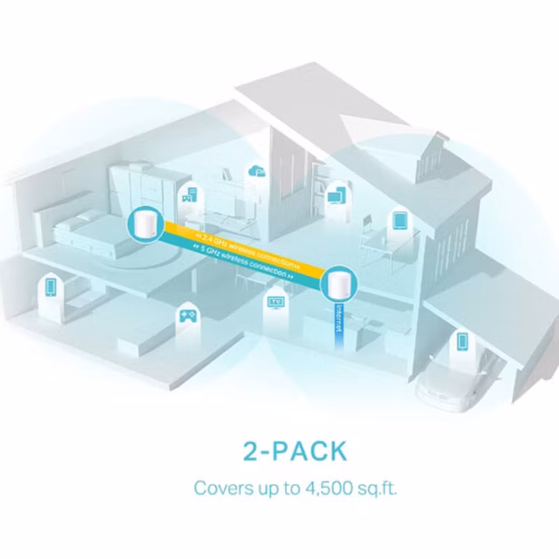 TP-Link Deco X50 (2-pack) Mesh Router Wifi 6