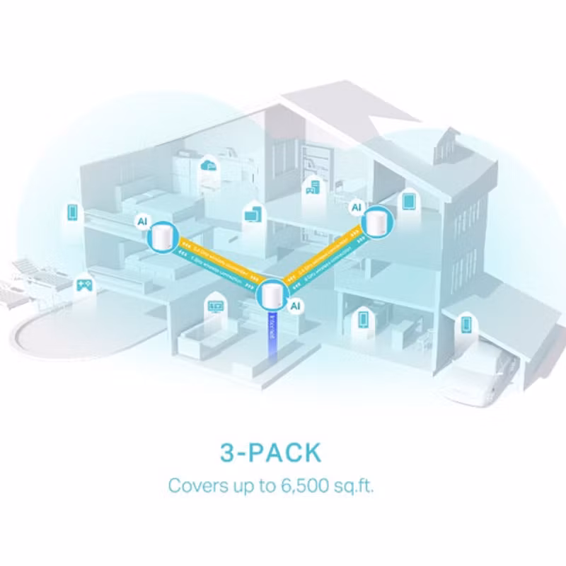 TP-Link Deco X50 (3-pack) Mesh Router Wifi 6