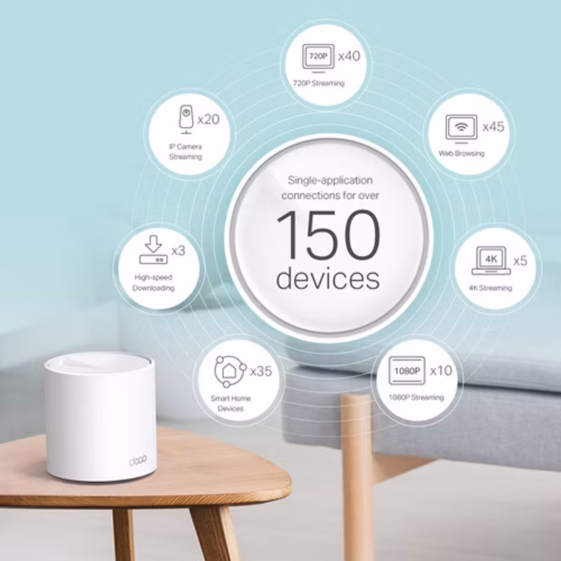 TP-Link Deco X60 Mesh Router Wifi 6