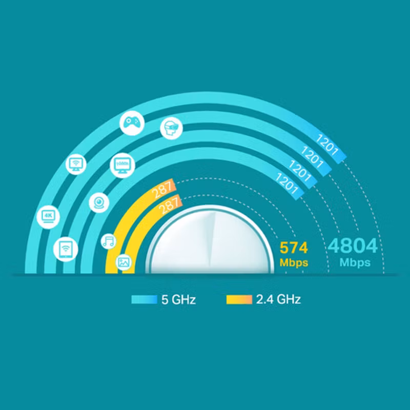 TP-Link Deco X60 Mesh Router Wifi 6