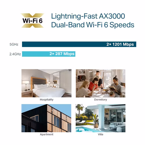 TP-Link Omada EAP655-Wall Trådlös åtkomstpunkt