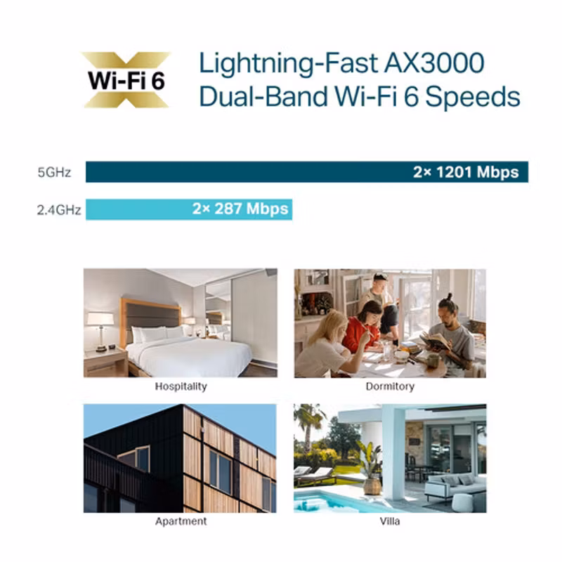 TP-Link Omada EAP655-Wall Trådlös åtkomstpunkt