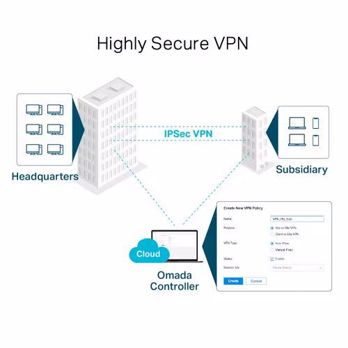 TP-Link TL-ER7206 VPN router