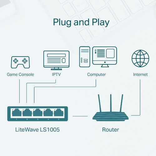 TP-Link LiteWave LS1005 5-Port 10/100Mbps Desktop Network Switch