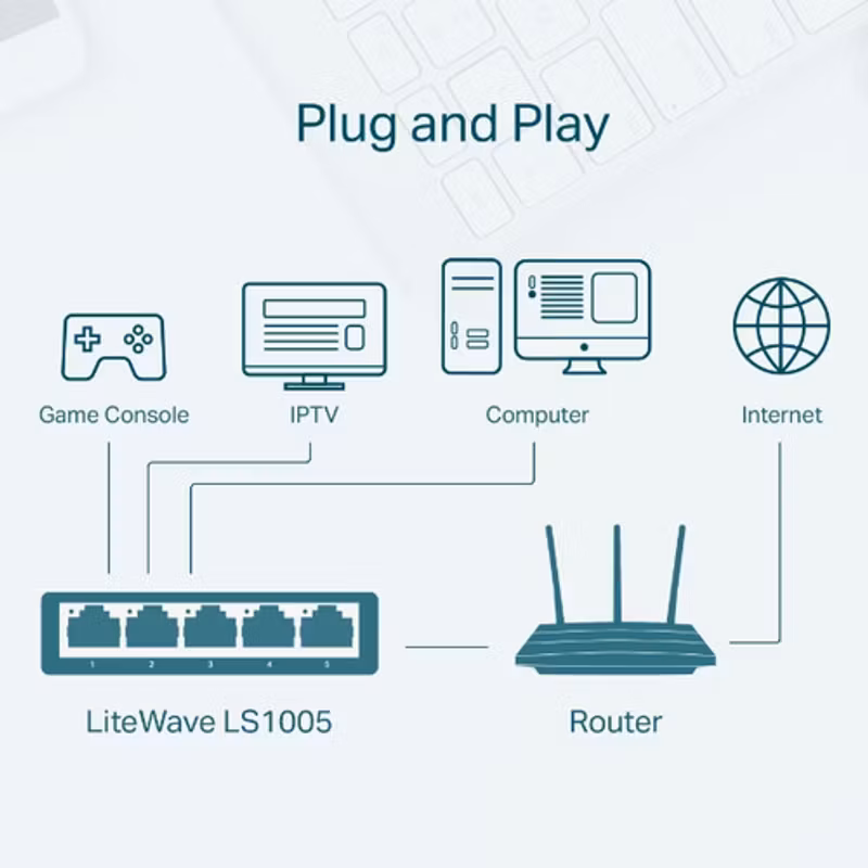 TP-Link LiteWave LS1005 5-Port 10/100Mbps Desktop Network Switch