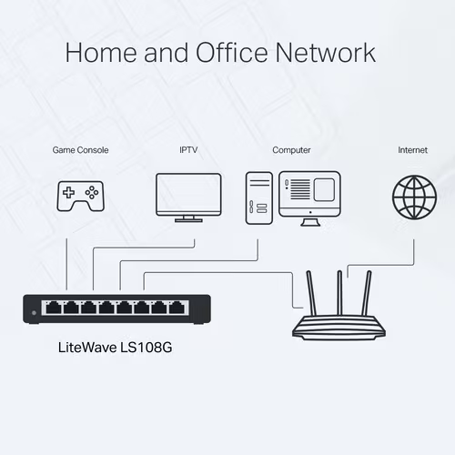 TP-Link LS108G Nätverkswitch