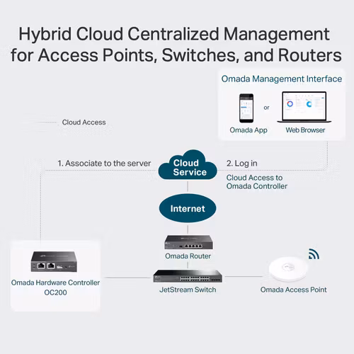 TP-Link Omada OC200 gateway/controller