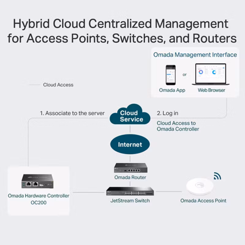 TP-Link Omada OC200 gateway/controller