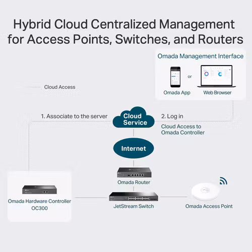 TP-Link Omada OC300 gateway/controller