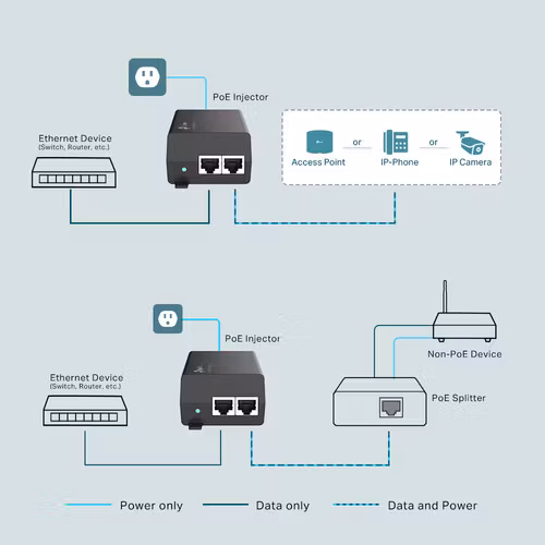 TP-Link TL-POE160S PoE adapter