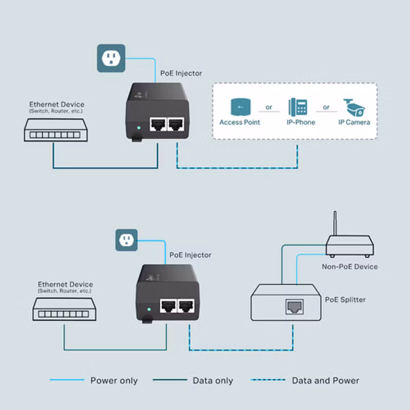 TP-Link TL-POE160S PoE adapter