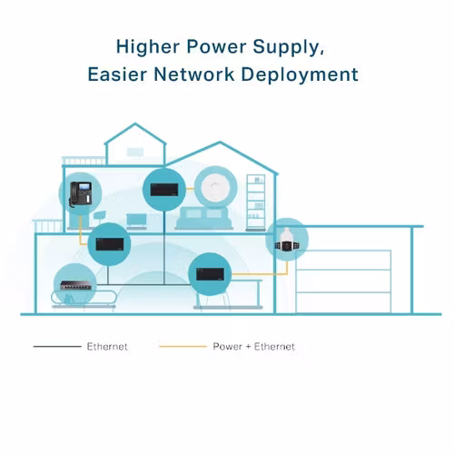 TP-Link TL-POE170S PoE adapter
