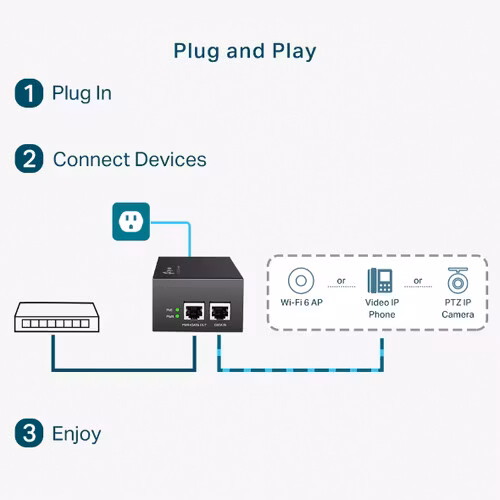 TP-Link TL-POE170S PoE adapter