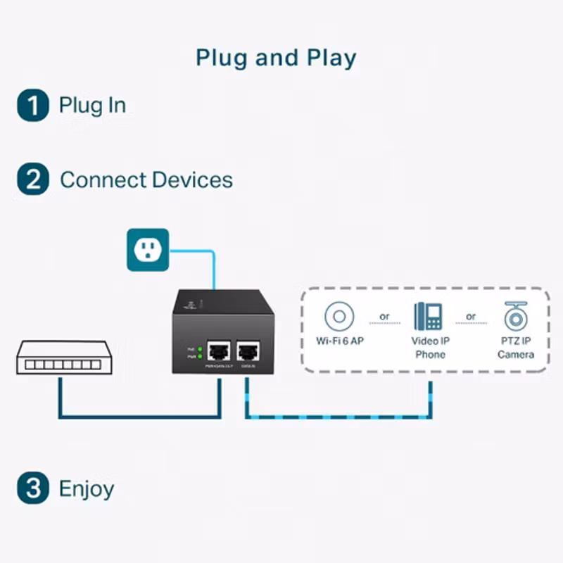 TP-Link TL-POE170S PoE adapter