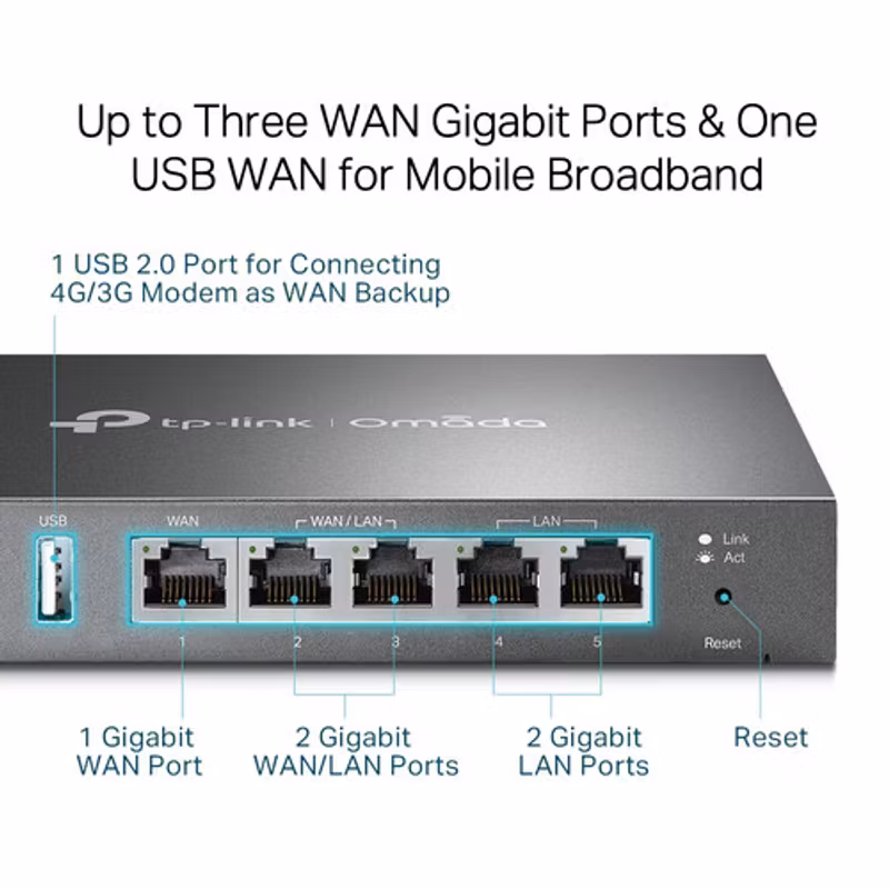 TP-Link Omada ER605 wired router