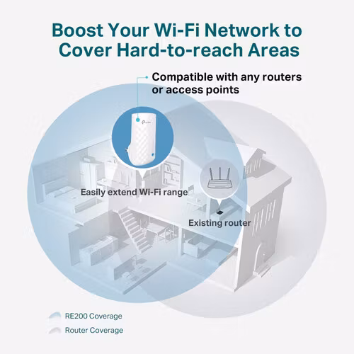 TP-Link RE190 network extender