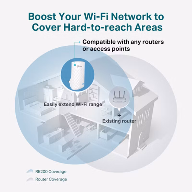 TP-Link RE190 network extender