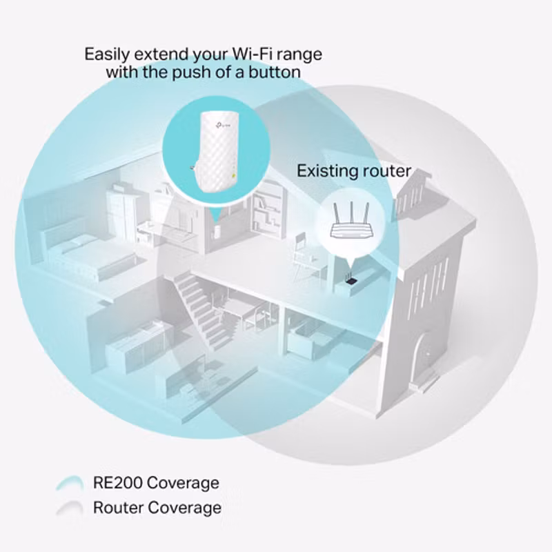 TP-Link RE200 network extender