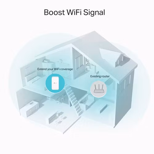 TP-Link RE330 network extender