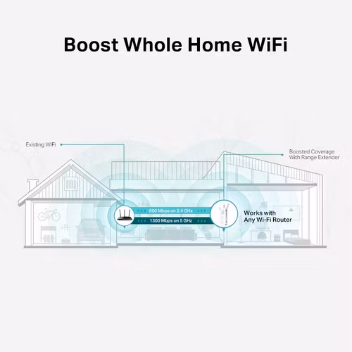 TP-Link RE550 network extender