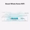 TP-Link RE550 network extender