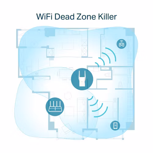 TP-Link RE605X network extender