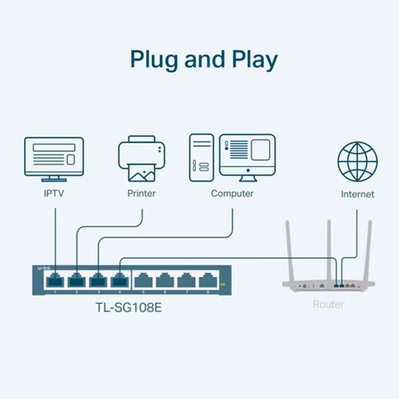 TP-Link TL-SG108E Switch