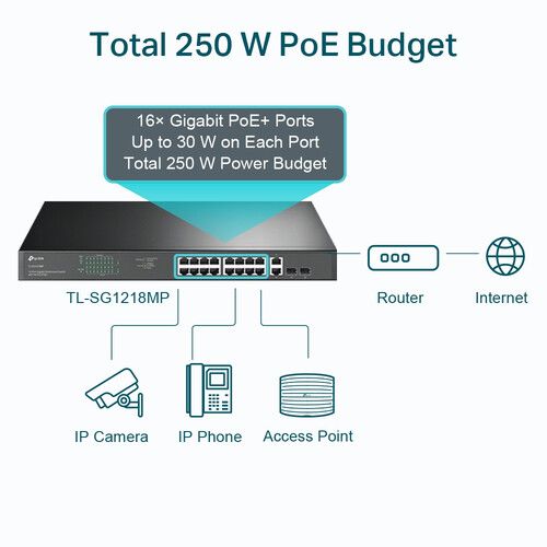TP-Link TL-SG1218MP network switch