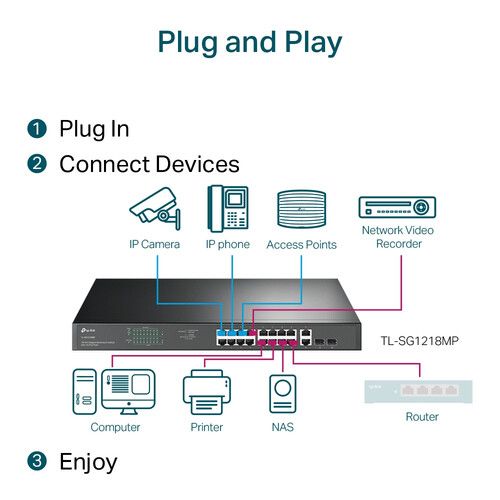 TP-Link TL-SG1218MP network switch