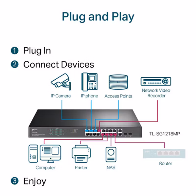 TP-Link TL-SG1218MP network switch