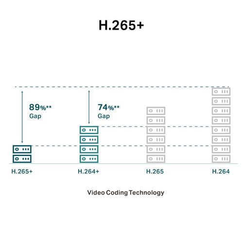 TP-Link VIGI C440I 2.8MM Övervakningskamera