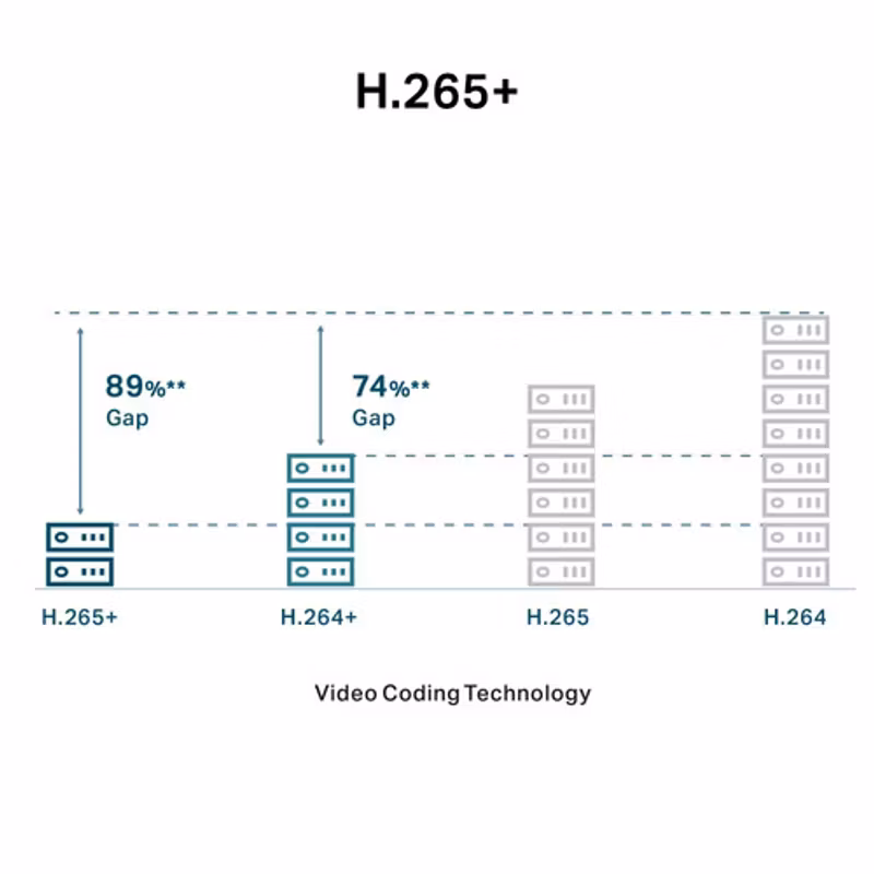 TP-Link VIGI C440I 2.8MM Övervakningskamera