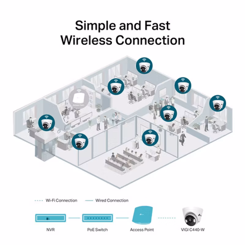 TP-Link VIGI C440-W Övervakningskamera