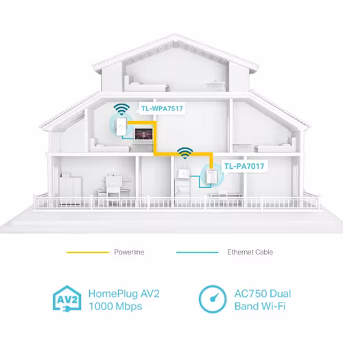 TP-Link TL-WPA7517 KIT PowerLine nätverksadapter 1000 Mbit/s Nätverksansluten (Ethernet) Wi-Fi