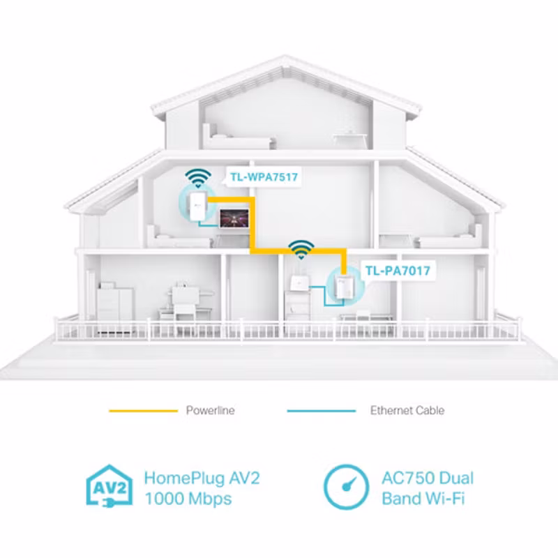 TP-Link TL-WPA7517 KIT PowerLine nätverksadapter 1000 Mbit/s Nätverksansluten (Ethernet) Wi-Fi