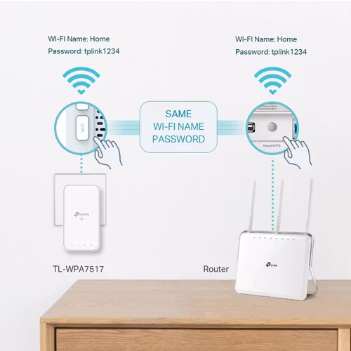 TP-Link TL-WPA7517 KIT PowerLine nätverksadapter 1000 Mbit/s Nätverksansluten (Ethernet) Wi-Fi